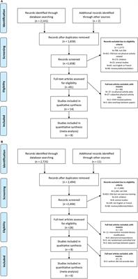 Obstructive Sleep Apnea Syndrome, Objectively Measured Physical Activity and Exercise Training Interventions: A Systematic Review and Meta-Analysis